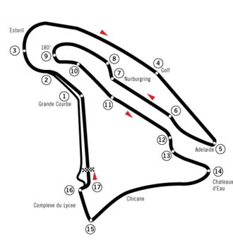 Circuit de Nevers Magny-Cours
